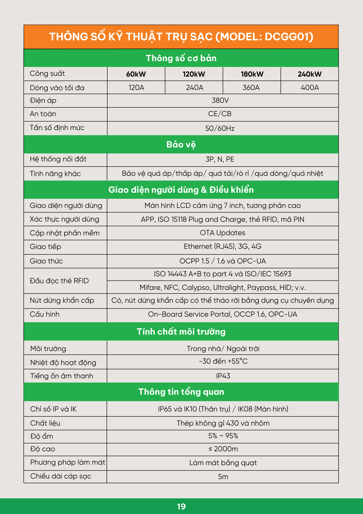 Trụ sạc DC Shuoniu 240kW DCGG01